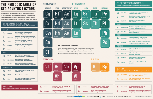 SearchEngineLand-Periodic-Table-of-SEO-large